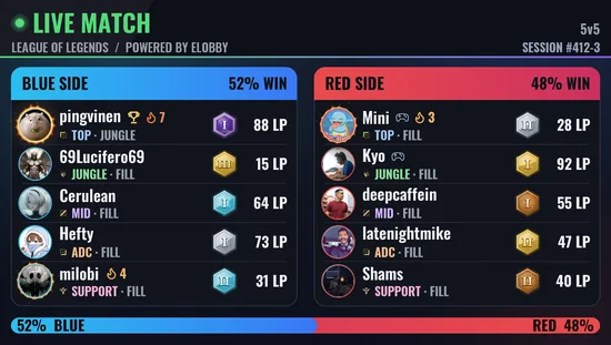 League of Legends: the in game board, exactly as Elobby posts it in Discord
